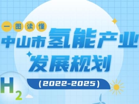 【图解】《中山市氢能产业发展规划(2022-2025年)》